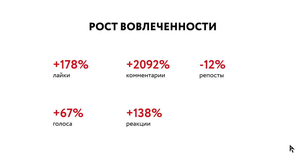 Алмаз-Антей-инфографика-рост-вовлеченности.png