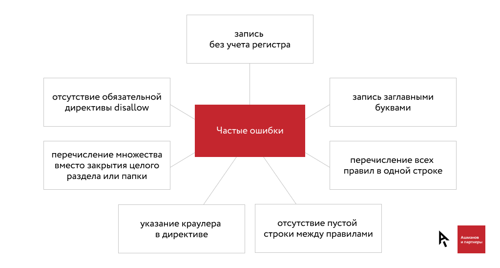 Статья: Пустые множества