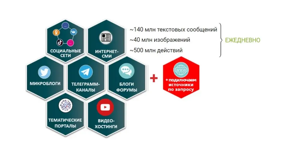 Система мониторинга и анализа СМИ «Крибрум»