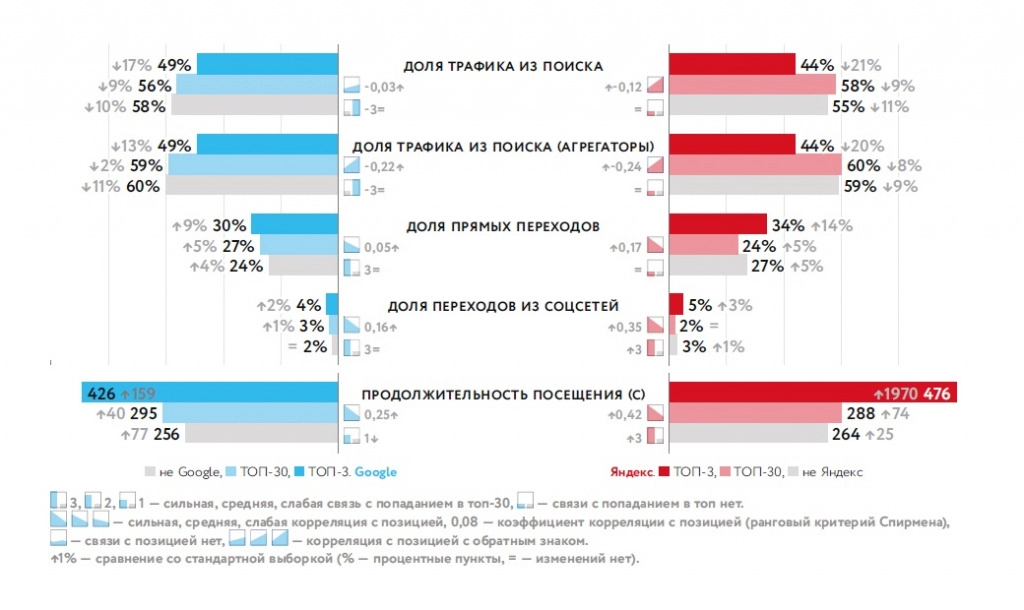 13. Доля трафика из поиска.jpg