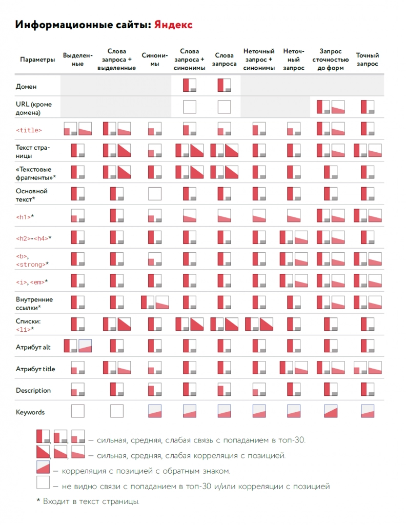 30. Информационные сайты в Яндексе.png