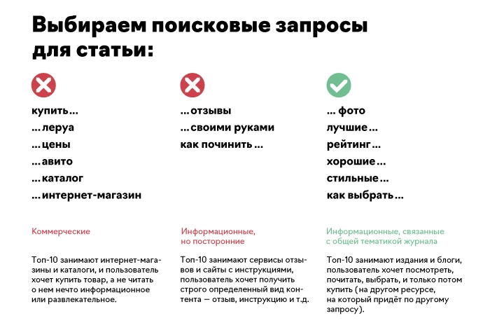 Запросы для статьи.png