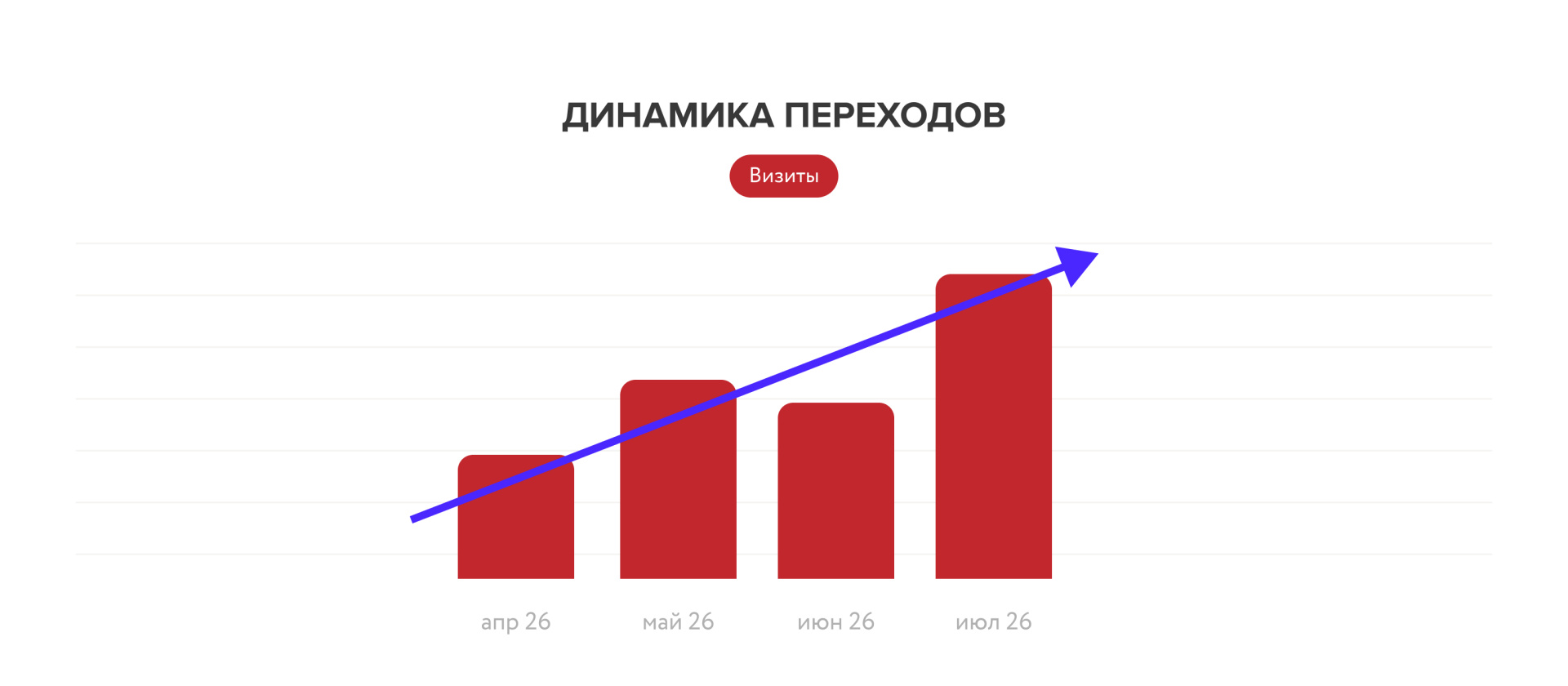 BRAER динамика переходов.jpg