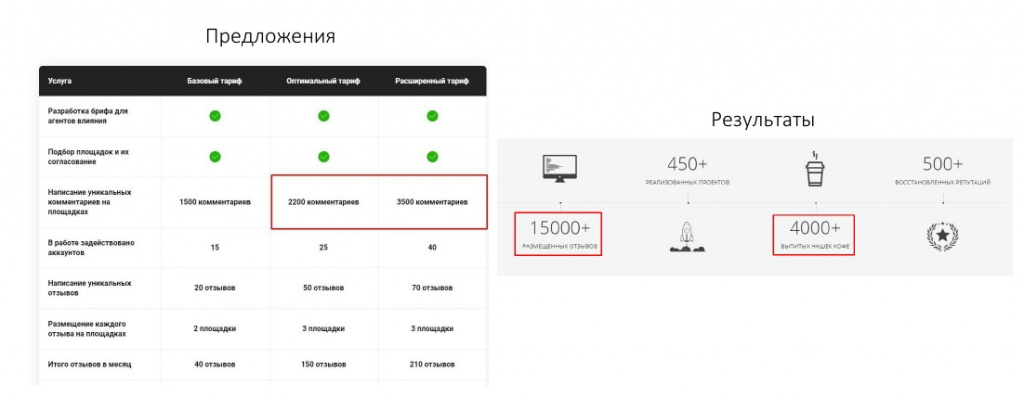 Как сформировать команду по ORM? – статьи про интернет-маркетинг ...