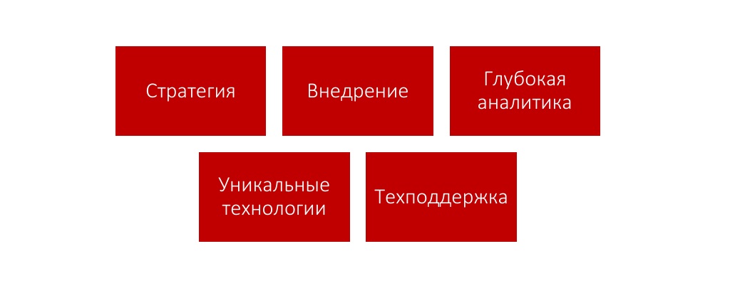Как сформировать команду по ORM? – статьи про интернет-маркетинг ...