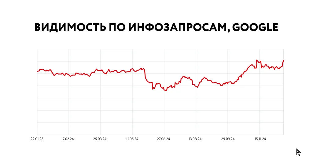 Инфографика_кейс_Эвалар_9.png