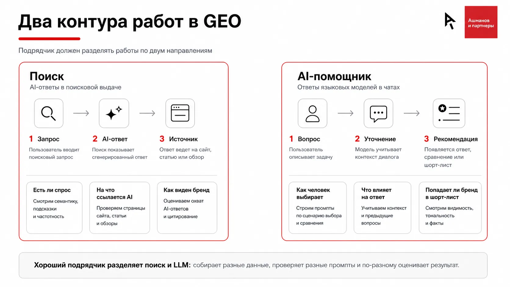 Два контура работ в GEO