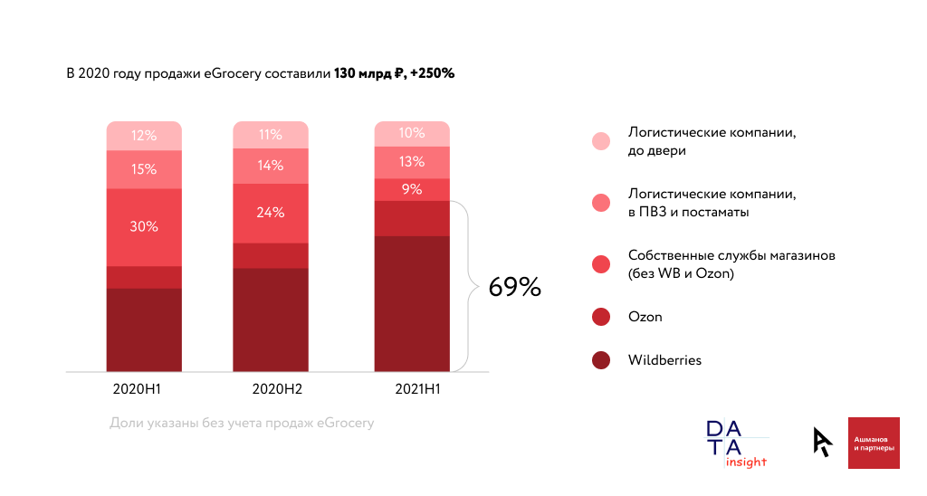 Какие перспективы у электронной коммерции на 2021, 2020 и 2223 годы? описывает интересное, хотя и не особенно счастливое будущее