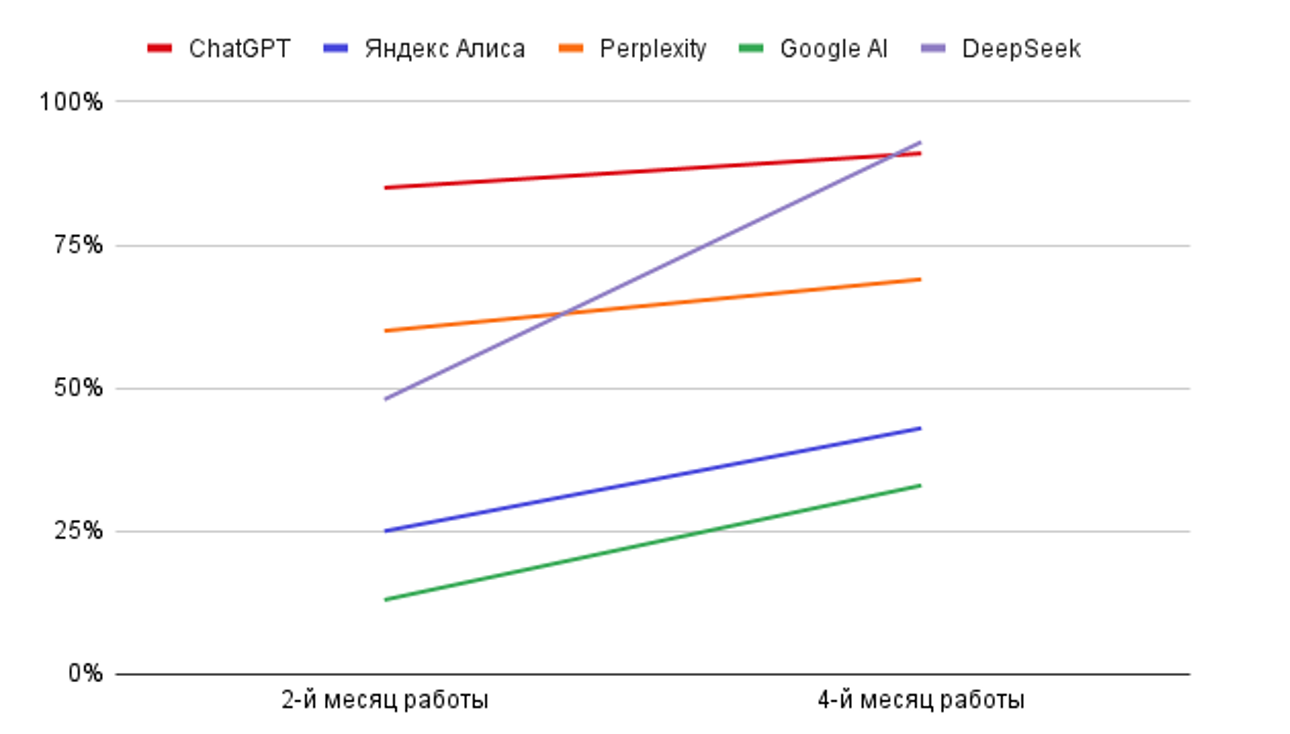 Какие задачи решает генеративная оптимизация 1.png