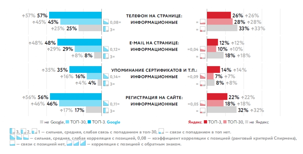 17. Контакты для информационных сайтов.png