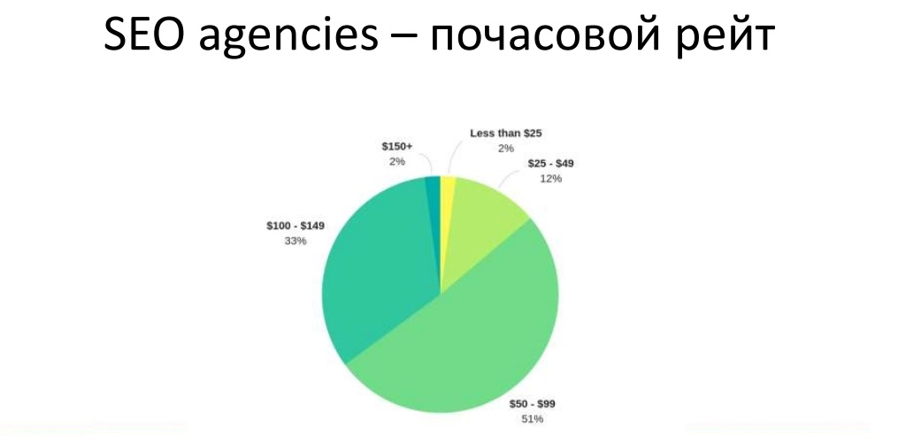 12. SEO Почасовой рейт.jpg