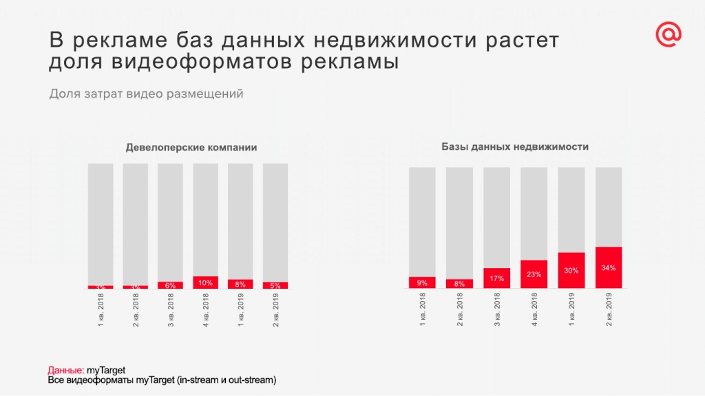 17. Доля видеорекламы.png