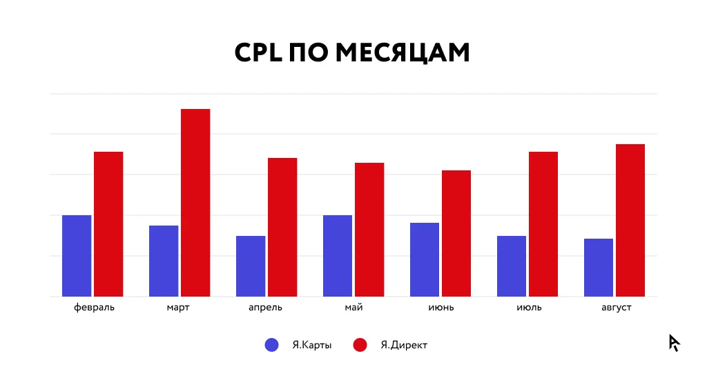 Инфографика помесячно3.png