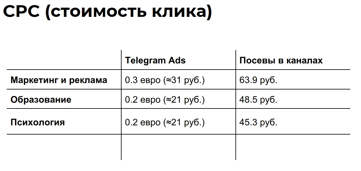 Исследование_рекламных_кампаний_и_посевов_Telegram_8.png