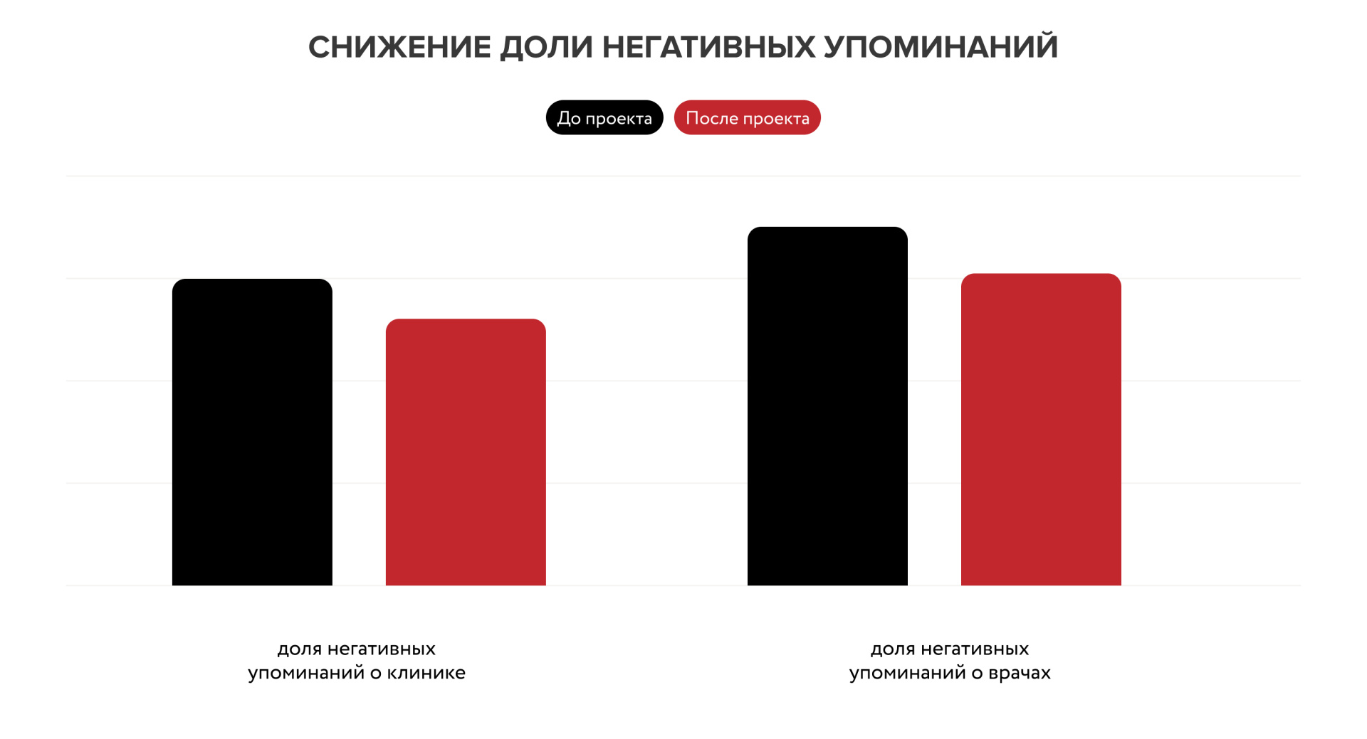 Медклиника кейс орм.jpg