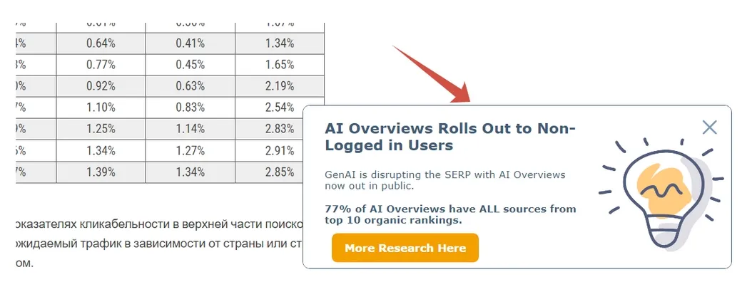 Предложение подписаться на обзоры исследований по SEO