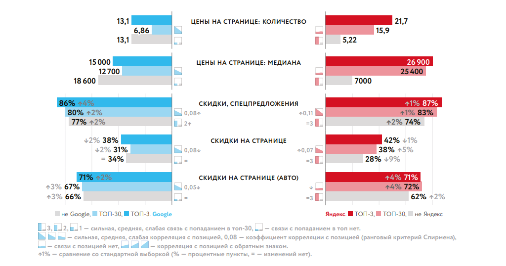 Цены и скидки.png