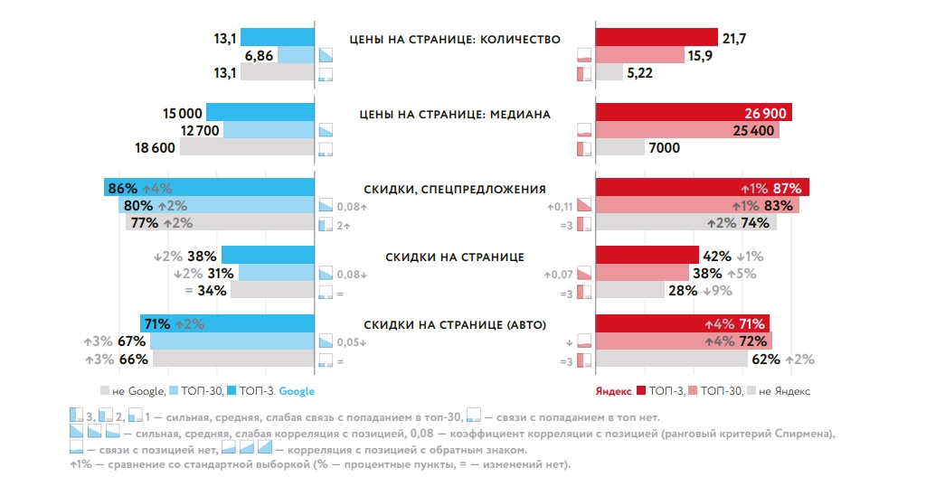 Цены и скидки.png