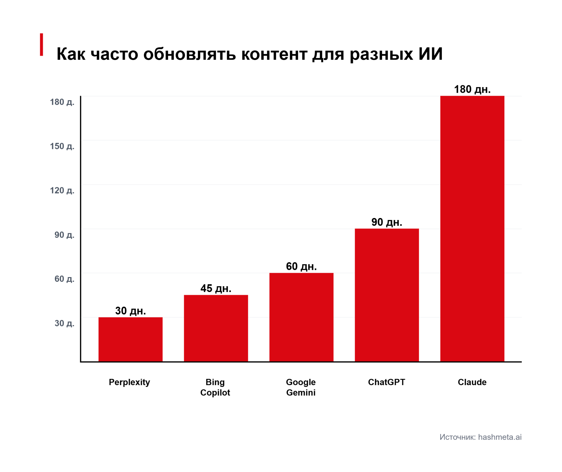 ai_content_update_chart (1).png
