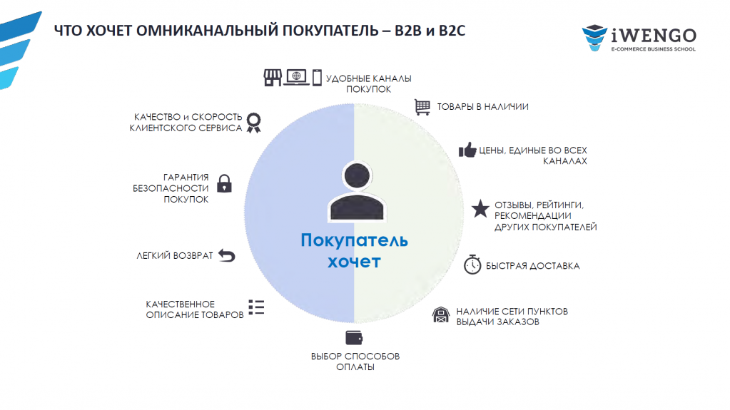 чего хочет покупатель B2B.png