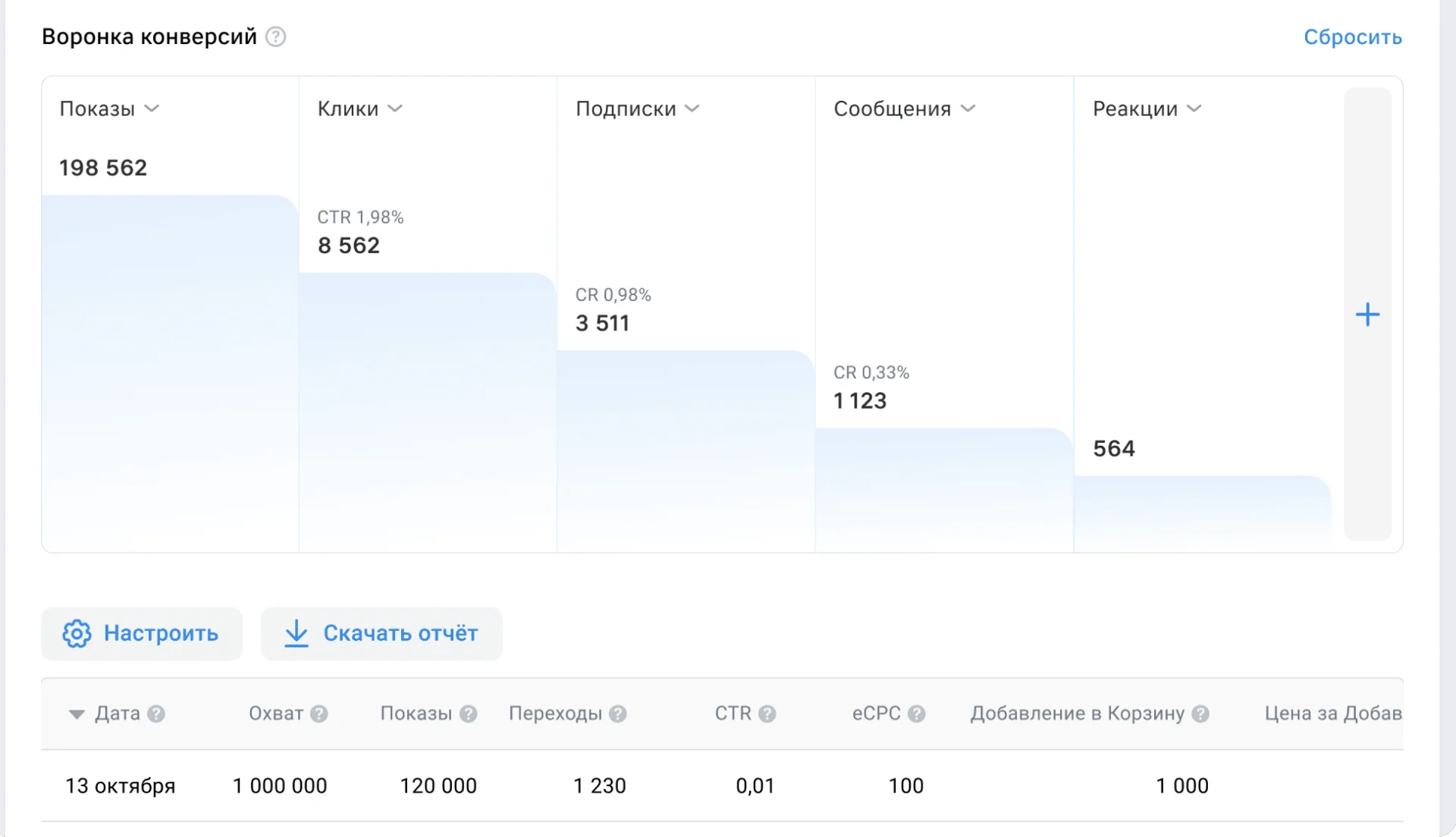 Рис2. Воронка конверсии (Справка VK) .png