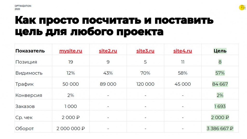 Конверсия трафика. Трафик и конверсия в чем разница.