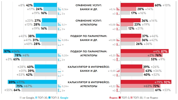 Сайт сравни банк