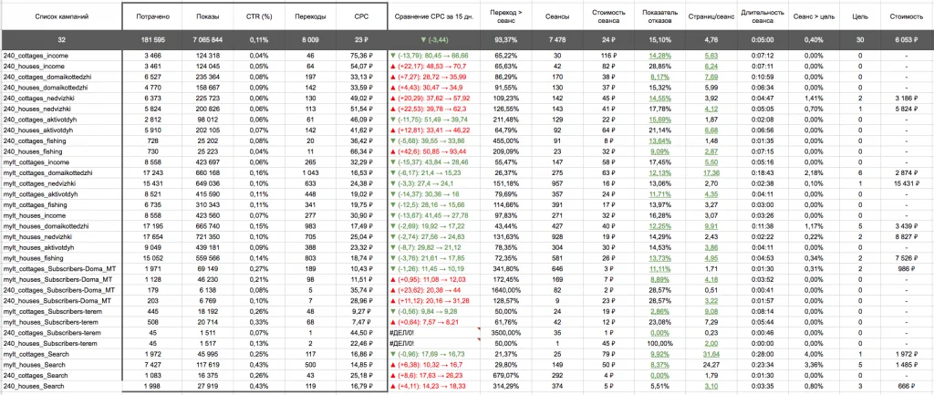 Детализация всего проекта
