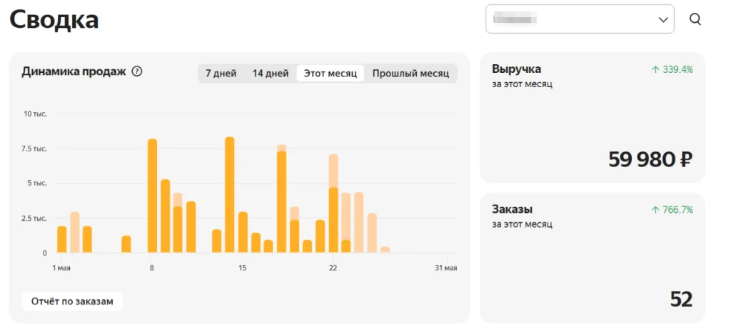 Образец отчета на главной странице