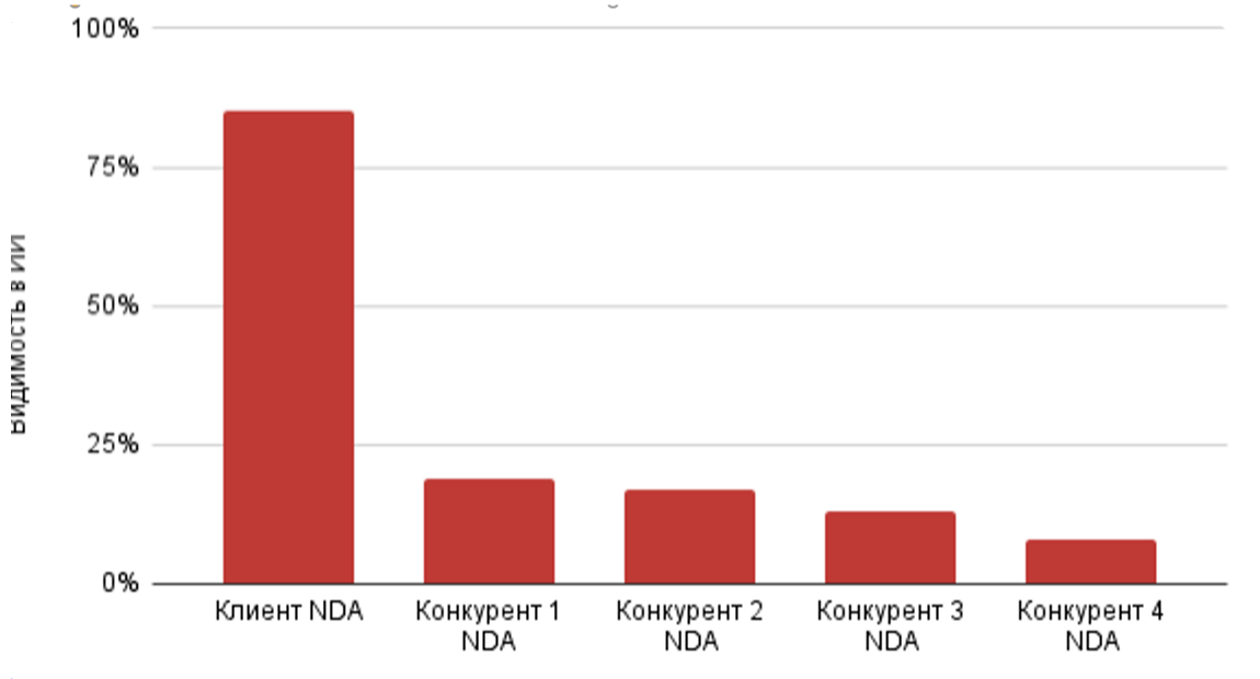 Какие задачи решает генеративная оптимизация 4.png
