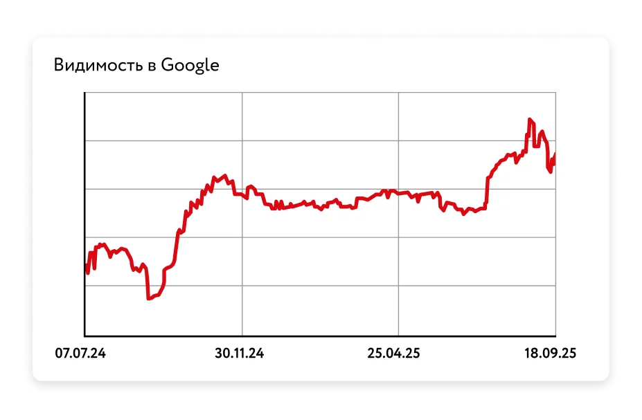 Кейс RBT видимость Google.png