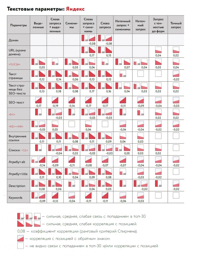 25. Текстовые параметры Яндекса.jpg