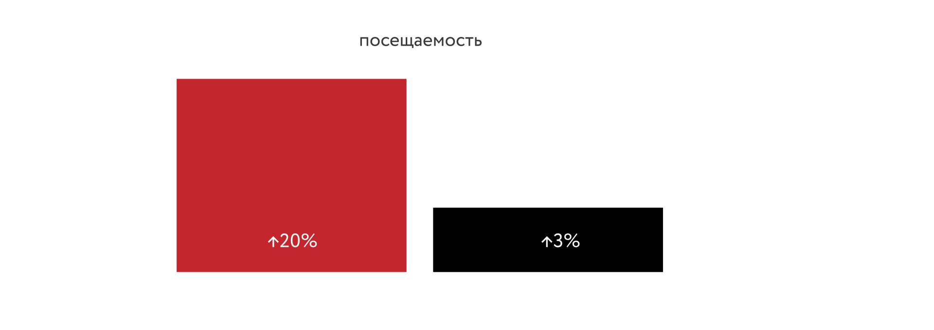 SAVE&SALE посещаемость.jpg