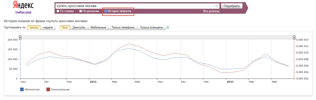 Сезонность в Яндекс Wordstat