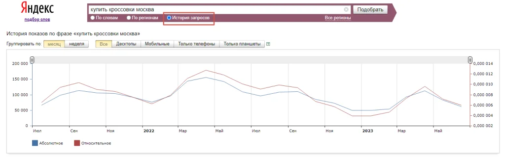 Сезонность в Яндекс Wordstat