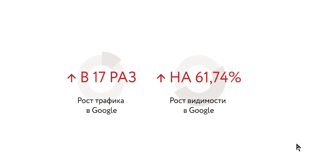 Инфографика результаты кейса «Русская Дымка»