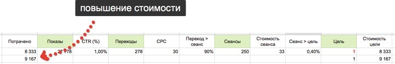 Нужно ждать, пока сумма не достигнет 9000.jpg