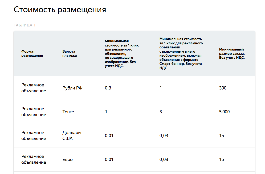 Стоимость рекламы ЯД 2.png