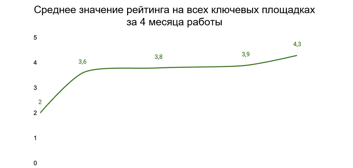 ORM_производство.png