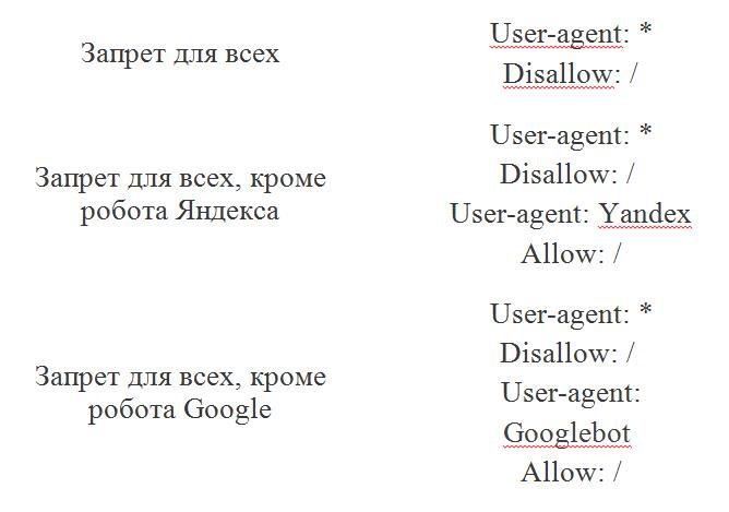 закрыть индексацию в robots txt