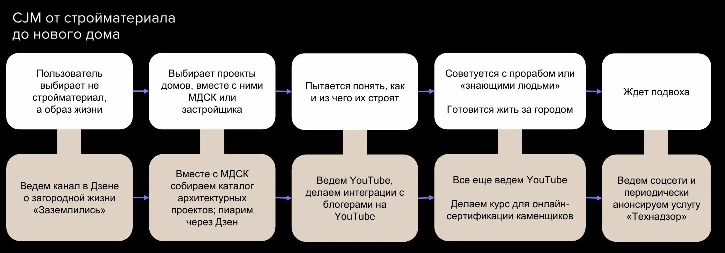 Путь покупателя.png
