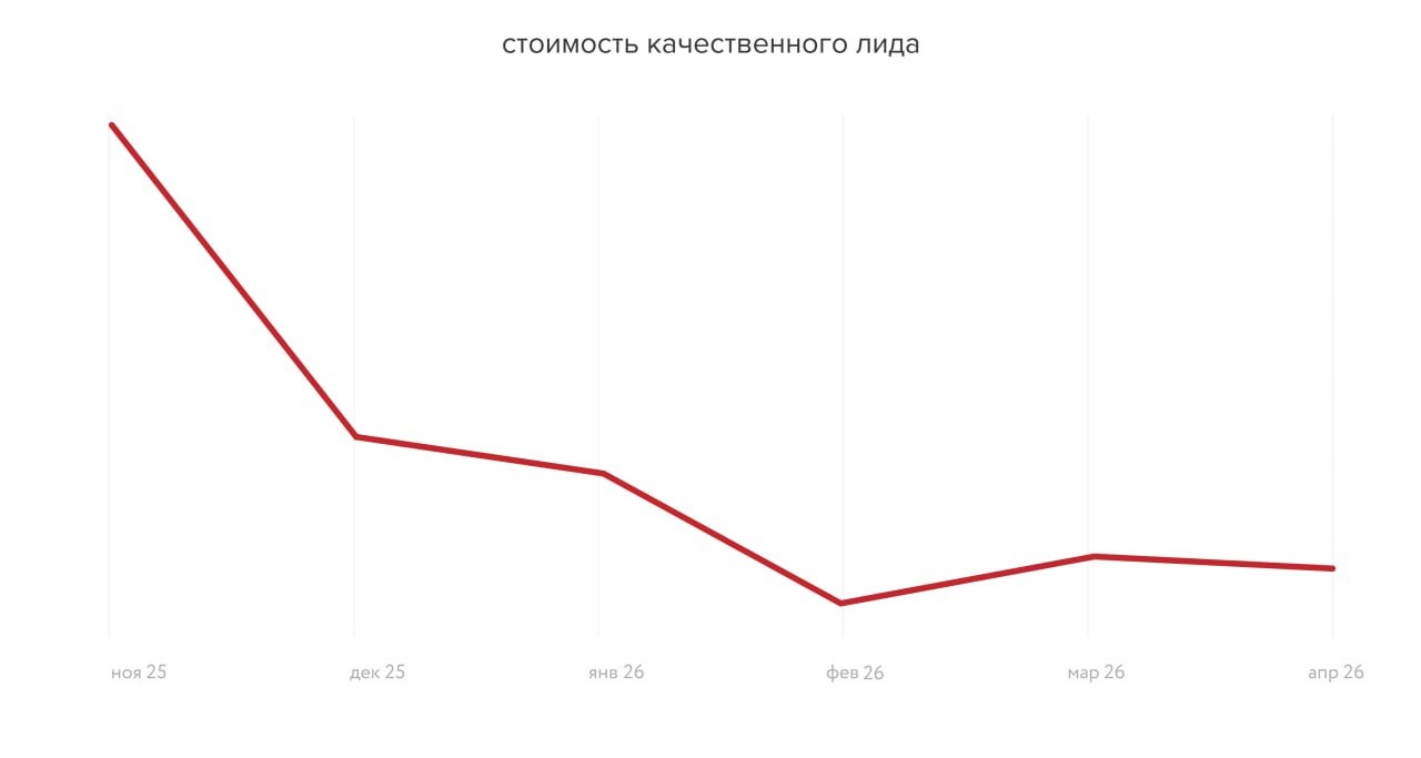 Кейс NDA инфографика стоимость кваллидa.jpg