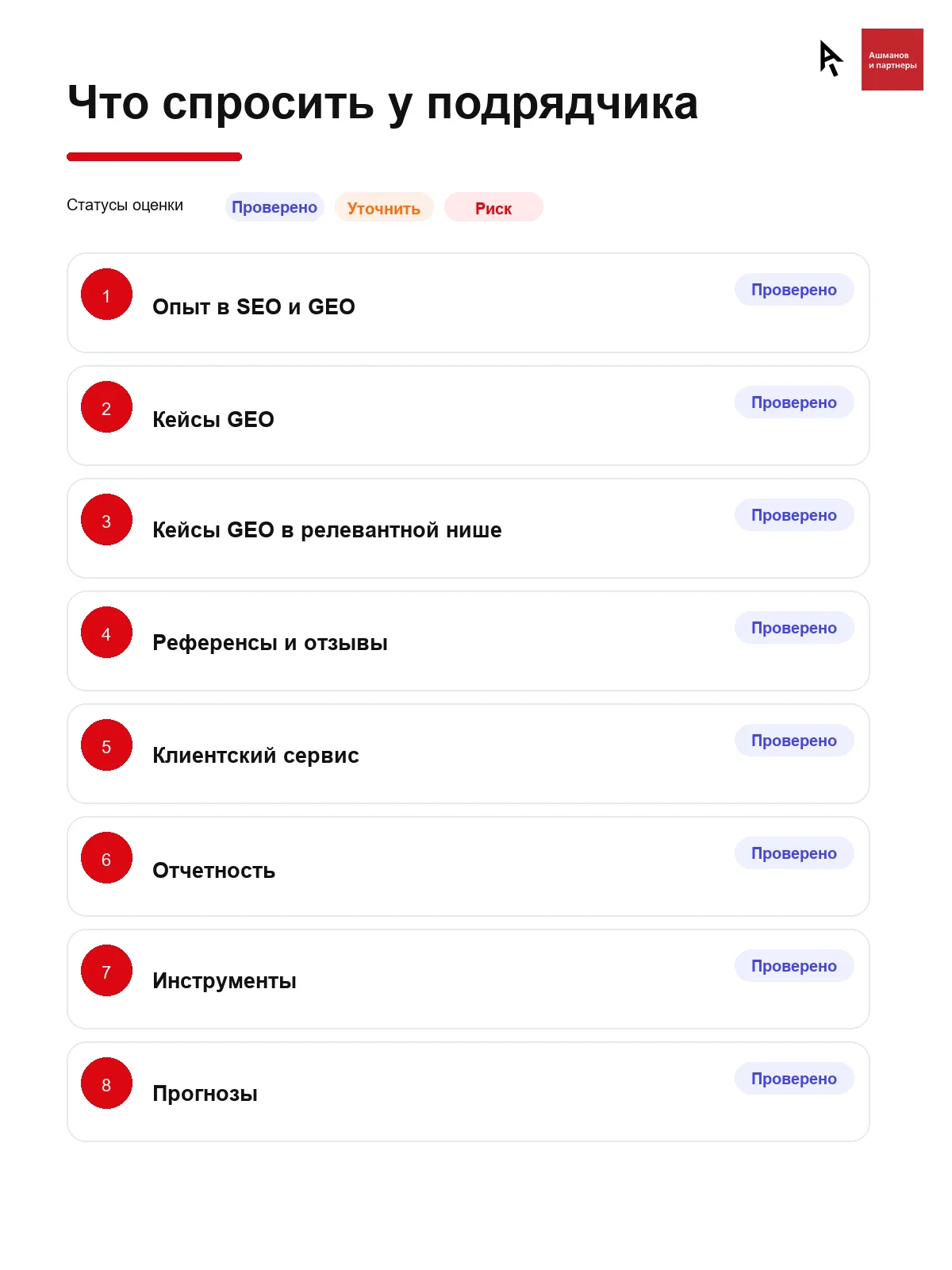 чек лист по выбору подрядчика по GEO