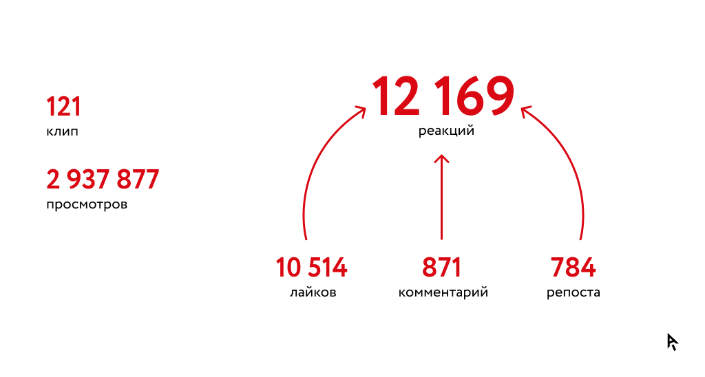 Алмаз-Антей-инфографика-результат.png