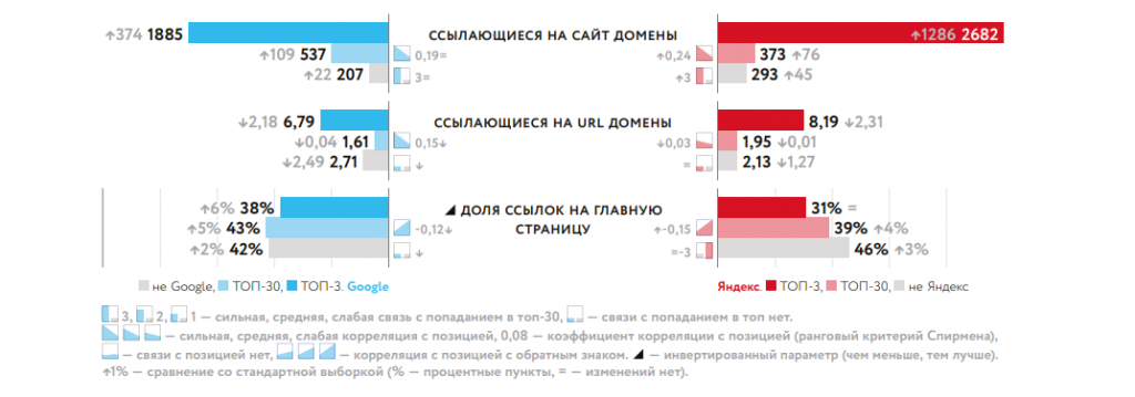 Как попасть в топ при помощи ссылок