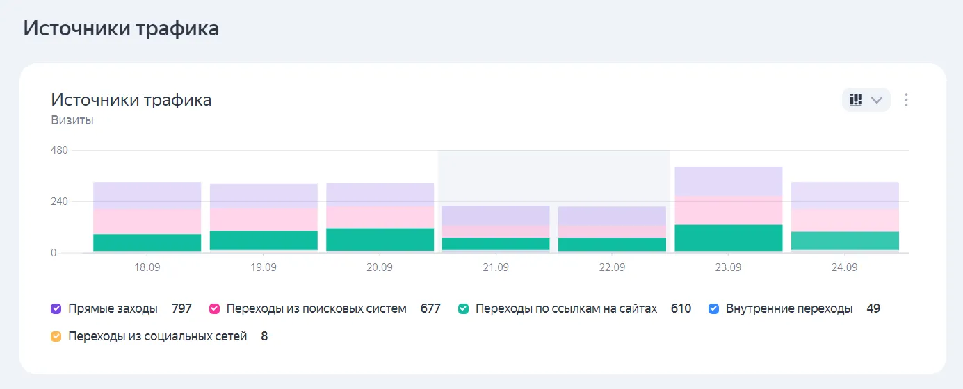 Источники трафика
