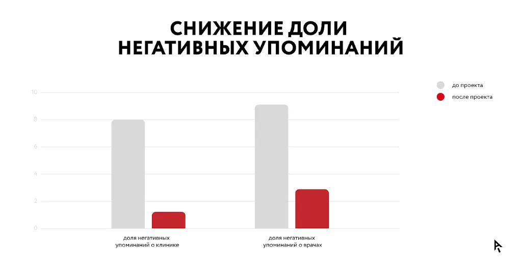 Инфографика результаты проекта