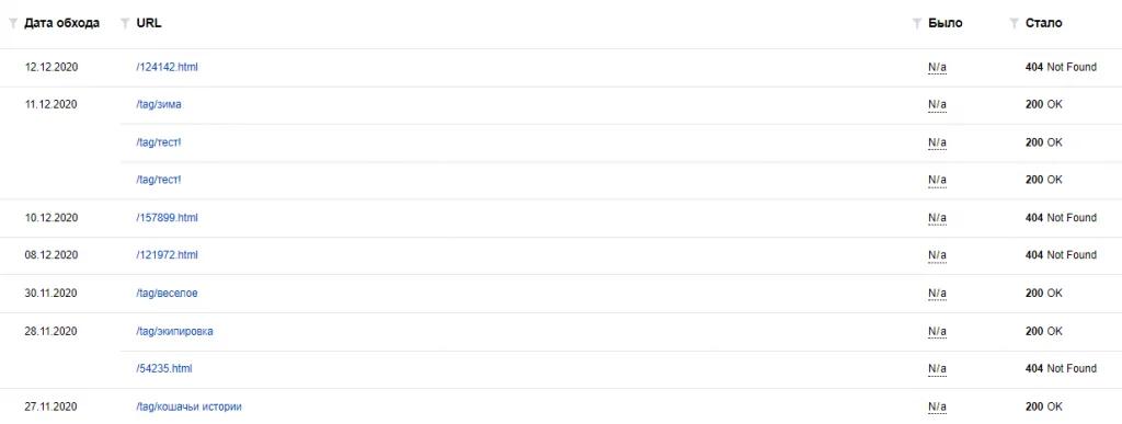 История ответов сервера в отчете “Статистика обхода”