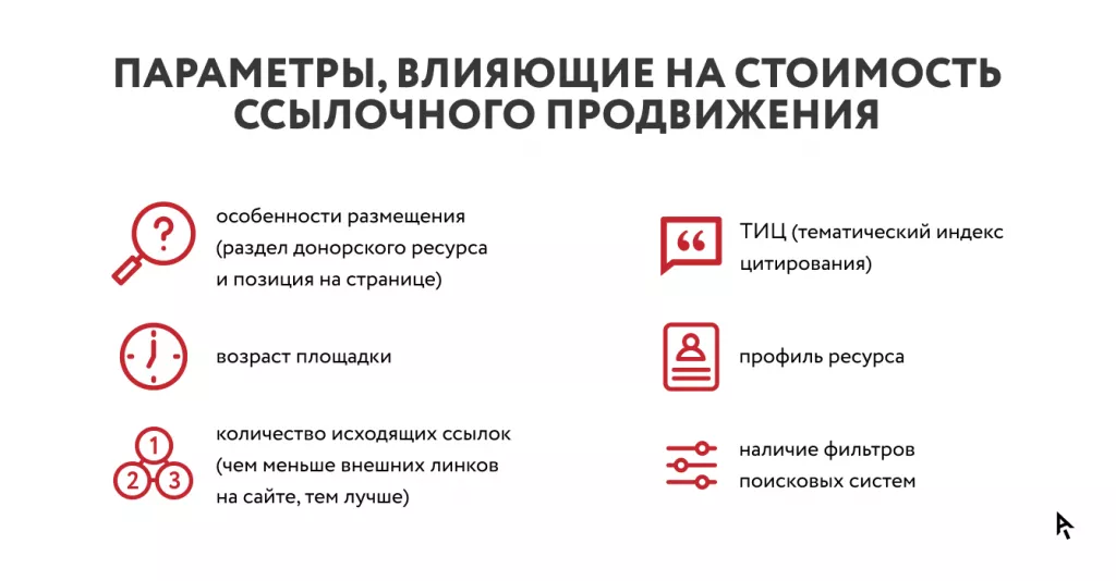 Факторы успеха при закупке ссылок