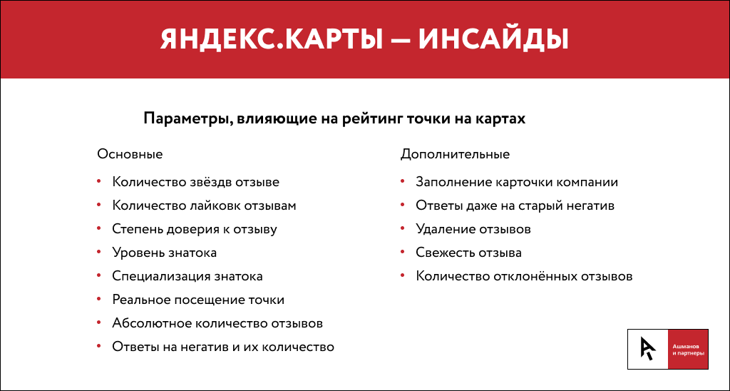 Как исправить репутацию в поиске google. Смотреть фото Как исправить репутацию в поиске google. Смотреть картинку Как исправить репутацию в поиске google. Картинка про Как исправить репутацию в поиске google. Фото Как исправить репутацию в поиске google